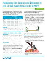 LI-COR LI-8 0 Series Manual предпросмотр