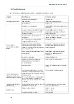 Preview for 36 page of LIAD ColorSave 1000ST-INJ User Manual