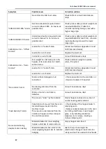 Preview for 37 page of LIAD ColorSave 1000ST-INJ User Manual