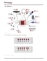 Предварительный просмотр 5 страницы Libelium MySignals User Manual