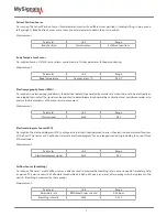 Предварительный просмотр 7 страницы Libelium MySignals User Manual