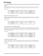 Предварительный просмотр 9 страницы Libelium MySignals User Manual