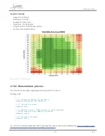 Preview for 78 page of Libelium Smart Agriculture Xtreme 1.0 Technical Manual