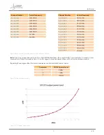 Предварительный просмотр 7 страницы Libelium Waspmote LoRa Networking Manual