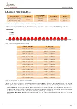 Предварительный просмотр 31 страницы Libelium Waspmote Plug & Sense! 4-20 mA Current Loop Technical Manual