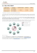 Предварительный просмотр 36 страницы Libelium Waspmote Plug & Sense! 4-20 mA Current Loop Technical Manual