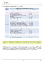 Предварительный просмотр 92 страницы Libelium Waspmote Plug & Sense! 4-20 mA Current Loop Technical Manual