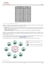 Предварительный просмотр 30 страницы Libelium waspmote plug & sense Technical Manual