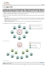 Preview for 32 page of Libelium waspmote plug & sense Technical Manual