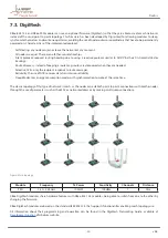 Preview for 33 page of Libelium waspmote plug & sense Technical Manual