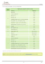 Preview for 73 page of Libelium waspmote plug & sense Technical Manual