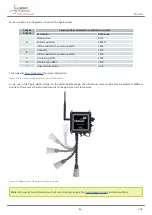 Preview for 84 page of Libelium waspmote plug & sense Technical Manual