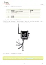 Preview for 89 page of Libelium waspmote plug & sense Technical Manual