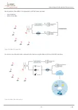 Preview for 127 page of Libelium waspmote plug & sense Technical Manual