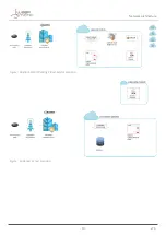 Preview for 11 page of Libelium Waspmote Smart Parking v2 Technical Manual