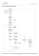 Предварительный просмотр 23 страницы Libelium Waspmote Smart Parking v2 Technical Manual