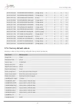 Предварительный просмотр 28 страницы Libelium Waspmote Smart Parking v2 Technical Manual