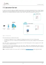 Предварительный просмотр 93 страницы Libelium Waspmote Smart Parking v2 Technical Manual