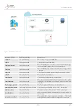 Предварительный просмотр 107 страницы Libelium Waspmote Smart Parking v2 Technical Manual