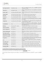 Предварительный просмотр 108 страницы Libelium Waspmote Smart Parking v2 Technical Manual