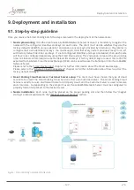 Предварительный просмотр 128 страницы Libelium Waspmote Smart Parking v2 Technical Manual