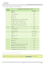 Предварительный просмотр 21 страницы Libelium Waspmote Technical Manual