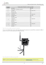 Предварительный просмотр 25 страницы Libelium Waspmote Technical Manual