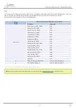 Предварительный просмотр 31 страницы Libelium Waspmote Technical Manual