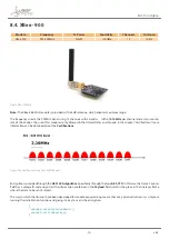 Preview for 74 page of Libelium Waspmote Technical Manual