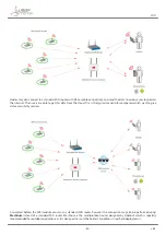 Preview for 83 page of Libelium Waspmote Technical Manual