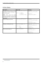 Preview for 26 page of LIBERTY AV SOLUTIONS DigitaLinx TeamUp+ DL-SC41UP-BXTX Owner'S Manual