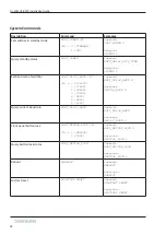 Preview for 28 page of LIBERTY AV SOLUTIONS DigitaLinx TeamUp+ DL-SC41UP-BXTX Owner'S Manual