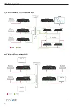 Preview for 10 page of LIBERTY AV SOLUTIONS DIGITALINXIP SDVoE IPEX6000TC-F Install Manual