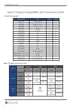 Preview for 6 page of Liberty AV Digitalinx DL-HDDM21 Install Manual