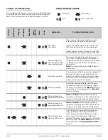 Предварительный просмотр 14 страницы Liberty Pumps 441-10A Installation Manual