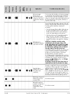 Предварительный просмотр 15 страницы Liberty Pumps 441-10A Installation Manual