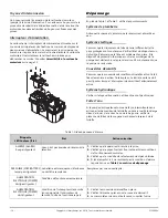 Preview for 48 page of Liberty Pumps Ascent II Series Installation Manual