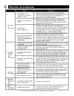 Preview for 22 page of Liberty Pumps FL152M-3E Owner'S Manual