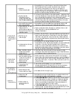 Preview for 46 page of Liberty Pumps FL152M-3E Owner'S Manual