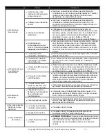 Preview for 22 page of Liberty Pumps LEH150-E Series Owner'S Manual