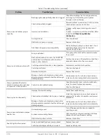 Preview for 12 page of Liberty Pumps LGH Series Installation Manual