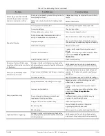 Preview for 13 page of Liberty Pumps LGH Series Installation Manual