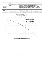 Предварительный просмотр 19 страницы Liberty Pumps PRG102M-3E Owner'S Manual