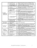 Предварительный просмотр 29 страницы Liberty Pumps PRG102M-3E Owner'S Manual