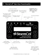 Предварительный просмотр 9 страницы Liberty Pumps StormCell 442 Series Installation Manual