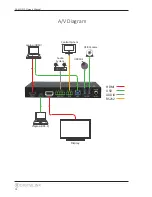 Предварительный просмотр 10 страницы Liberty DigitaLinx DL-SCU21C Owner'S Manual