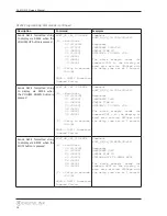 Предварительный просмотр 16 страницы Liberty DigitaLinx DL-SCU21C Owner'S Manual