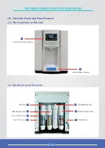 Preview for 4 page of Librex WP-020 Operation Manual