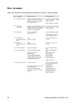 Предварительный просмотр 48 страницы Licht-Technik Motoryoke BigBee MB-D1 Functional Description