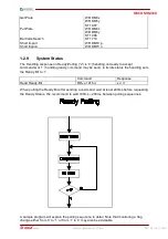 Preview for 10 page of LiCONiC StoreX BT Remote Operation